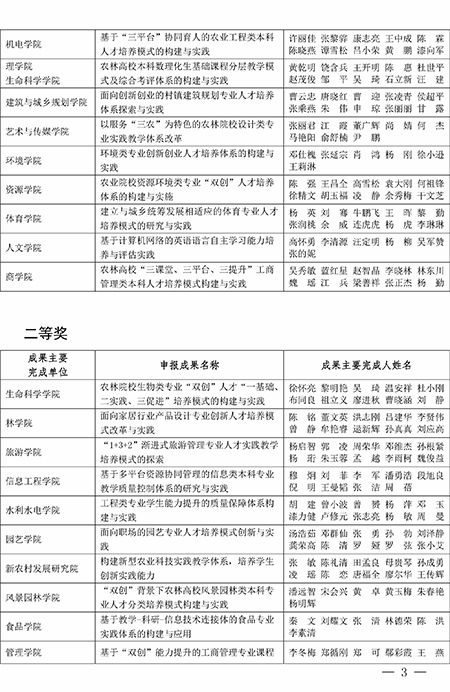 关于公布第八届校级教学成果奖获奖名单的通知