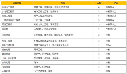 上海巴安水务股份有限公司